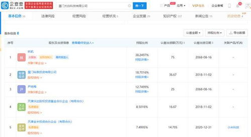 大白衛浴完成戰略融資，小米科技與順為資本聯手布局智能家居