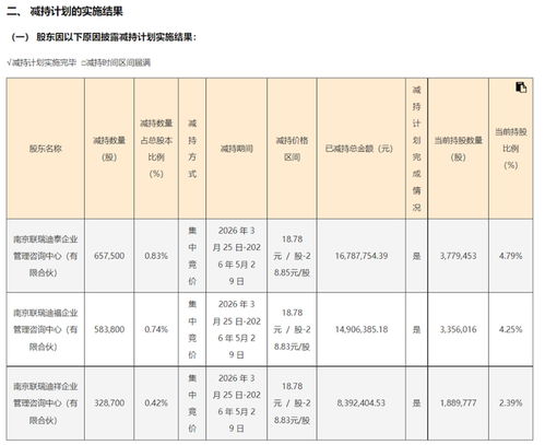聯迪信息海外市場遇冷 收入毛利率雙降，控股股東一致行動人密集減持