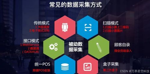 萬界星空科技MES系統如何實現設備數據集成與信息系統集成服務