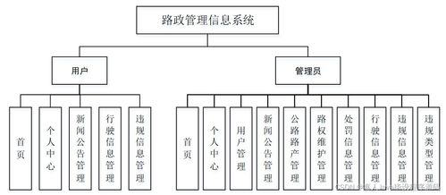 如何基于SpringBoot路政管理信息系統v93sc選擇高質量的計算機畢業設計與系統服務
