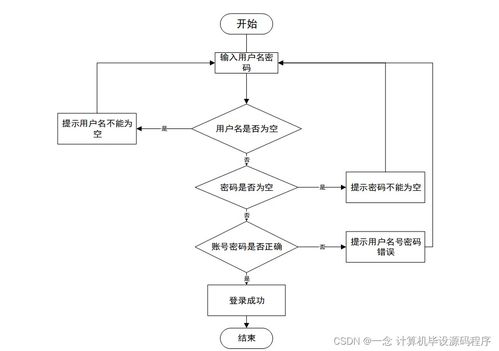 基于Java的停車場(chǎng)收費(fèi)管理系統(tǒng)設(shè)計(jì)與實(shí)現(xiàn)